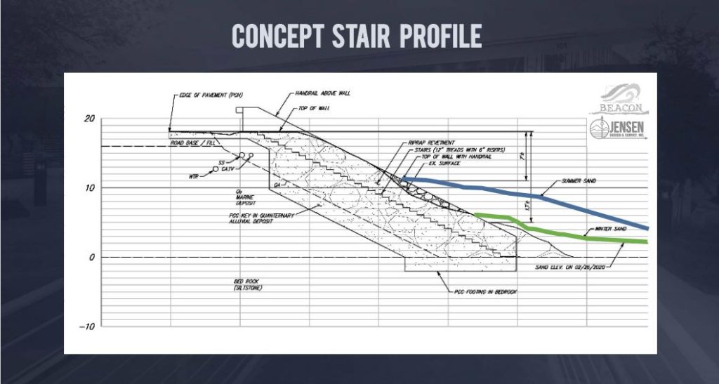 Mondos-09-1024x547 Mondo’s Cove beach stairway project art rendering