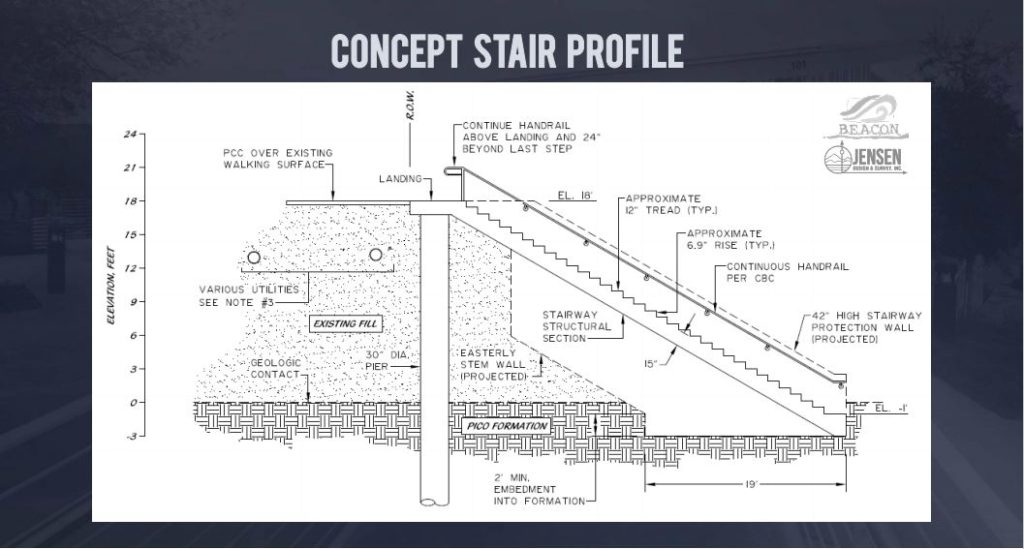 Mondos-10-1024x549 Mondo’s Cove beach stairway project art rendering