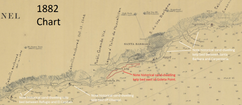 graphic of 1882 chart